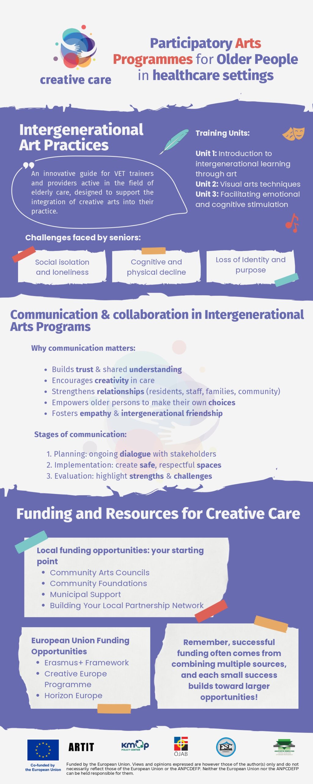 2nd Infographic_English_page-0001