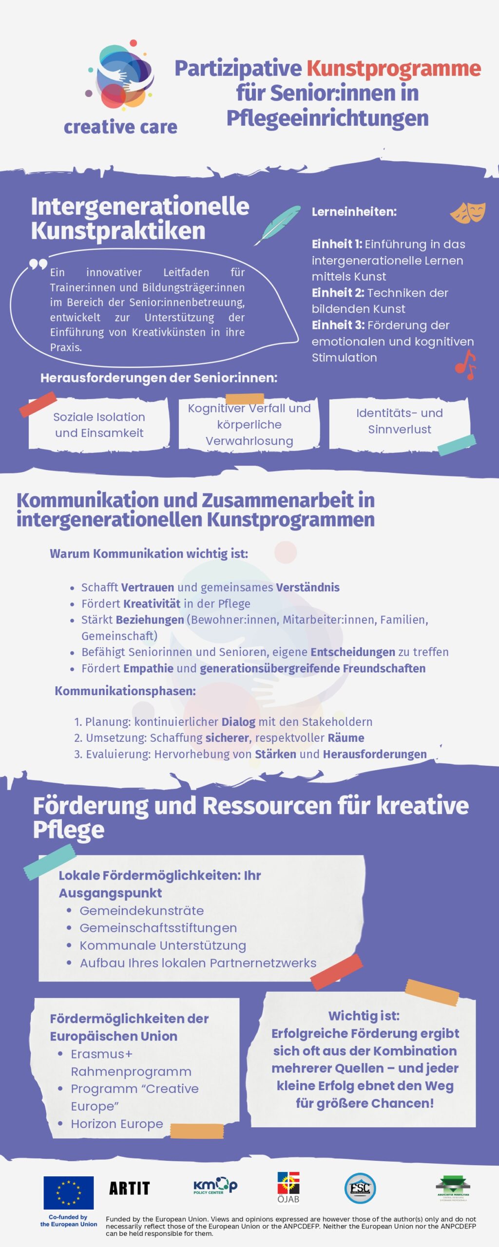 2nd Infographic_German_page-0001